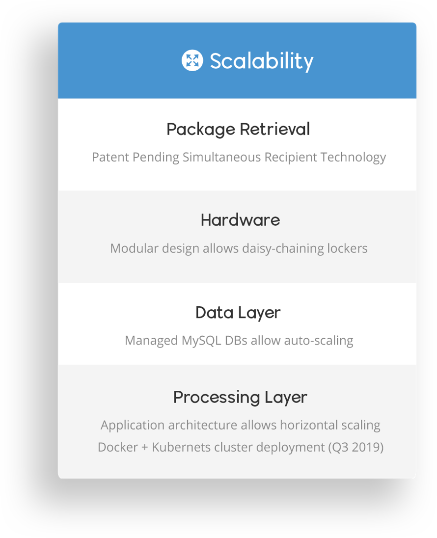 Smiota Service Mobile Task List